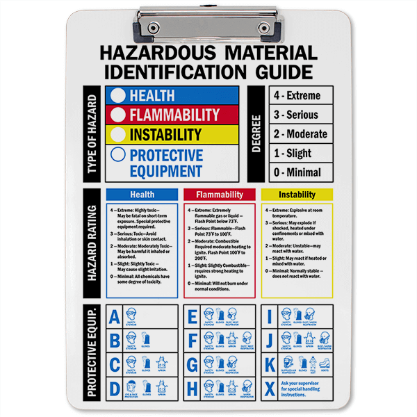 Hazardous Material Identification Guide Clipboard