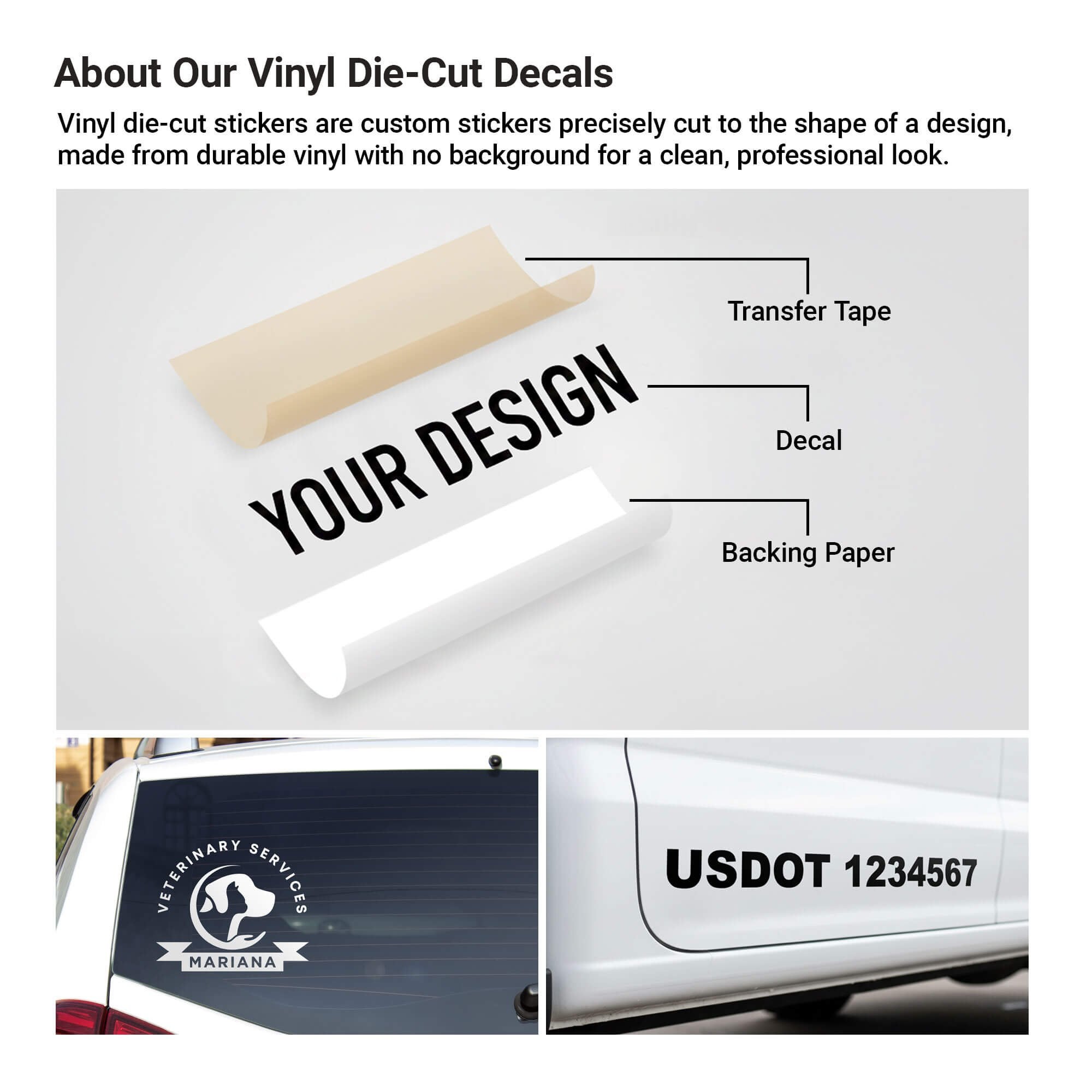 How the transfer paper, vinyl cutout, and backing tape interact for a vinyl decal