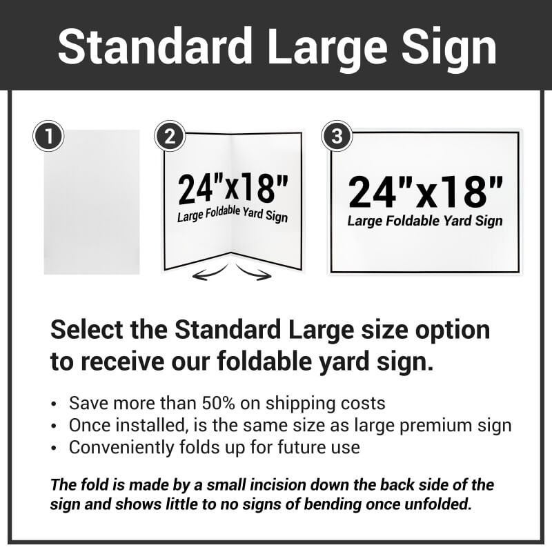 Infographic explaining that the standard large signs are folded 