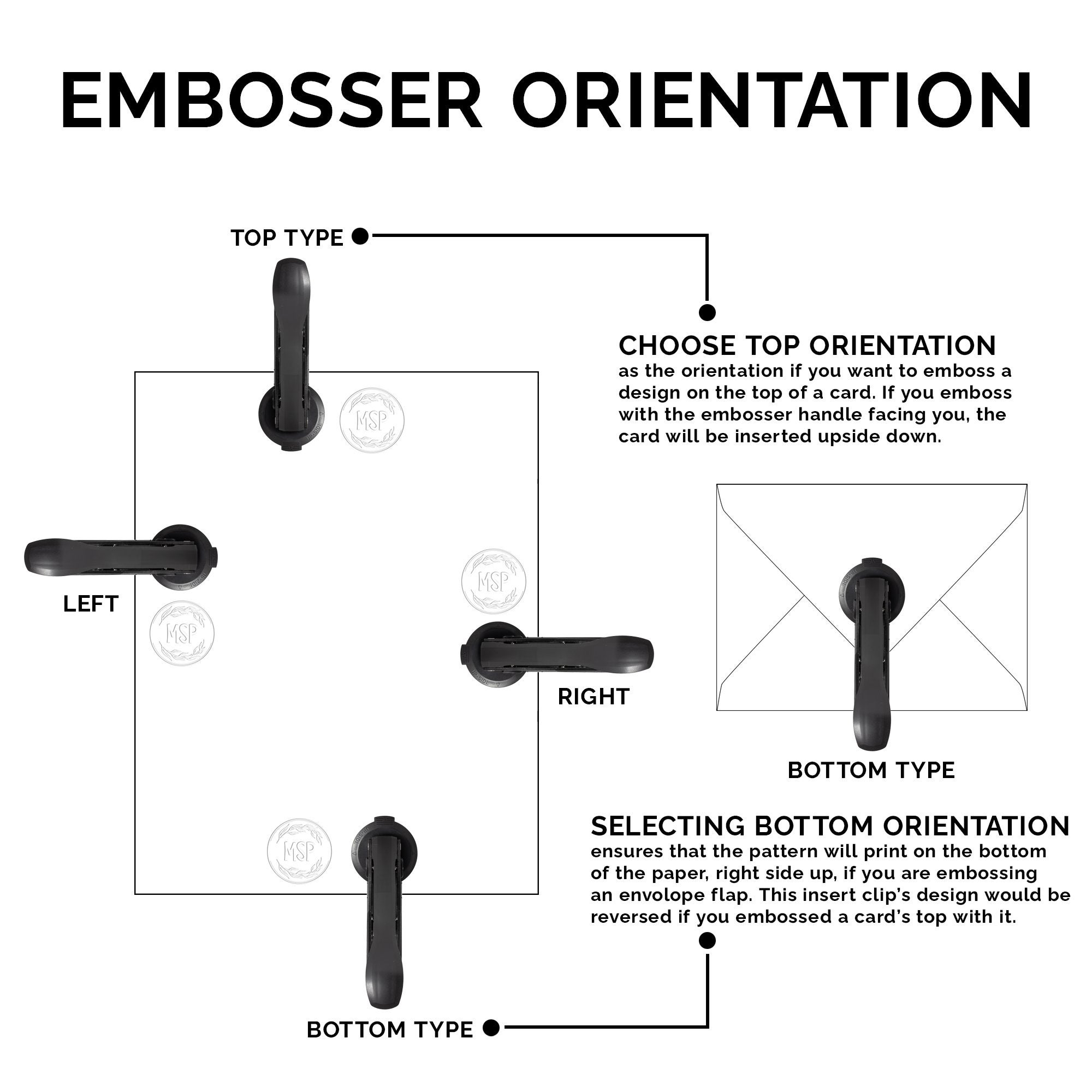 Embosser orientation chart showing top, bottom, left, and right embossing directions