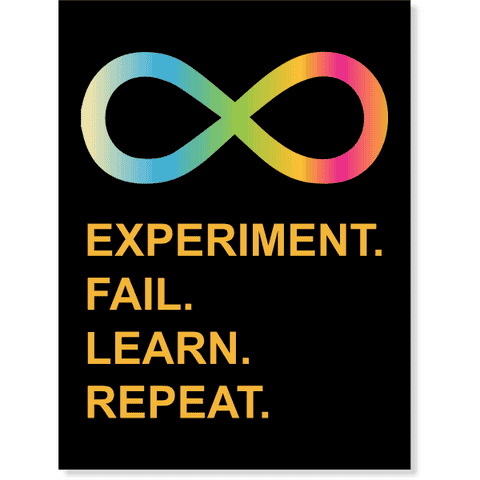 Experiment. Fail. Learn. Repeat. Poster Sign