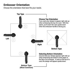Top, bottom, left, and right embosser direction options for customizing paper or envelopes.  