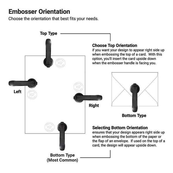 Choose your embosser orientation