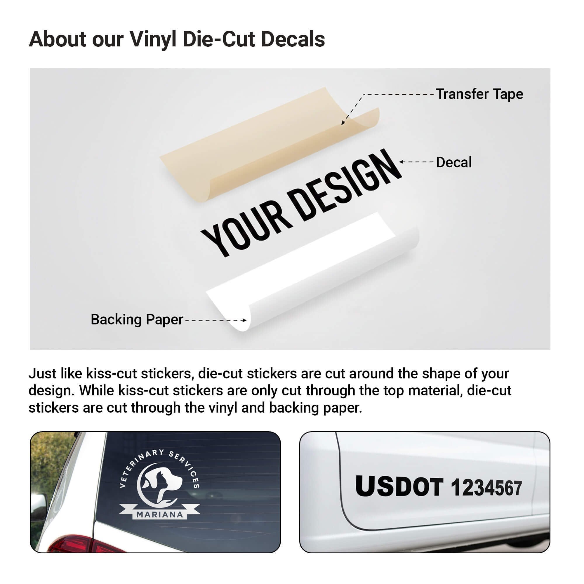 How the transfer paper, vinyl cutout, and backing tape interact for a vinyl decal