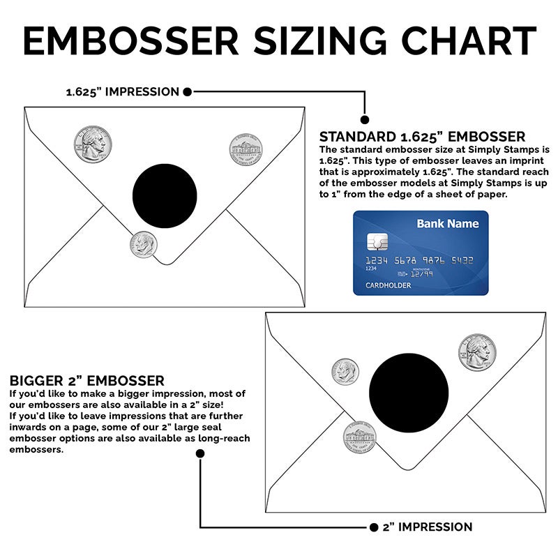 Visual chart comparing embosser impression sizes with coins and credit card for scale