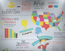 Picture of Simply Stamps journey over 50 years